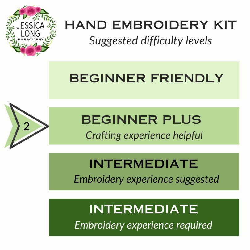 Smiling Sloth Embroidery Kit